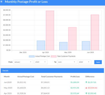 Postage Profit Report Screen