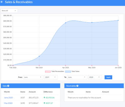 Sales Report Screen