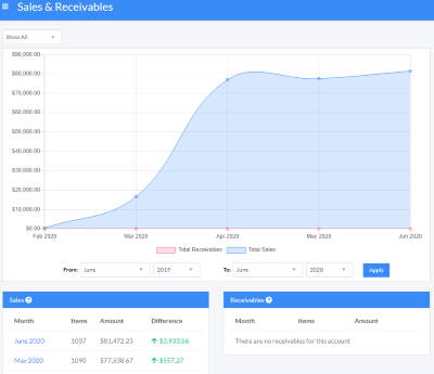 Sales Report Screen